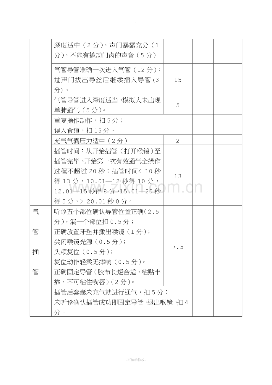 成人呼吸机机械通气操作评分标准.doc_第2页