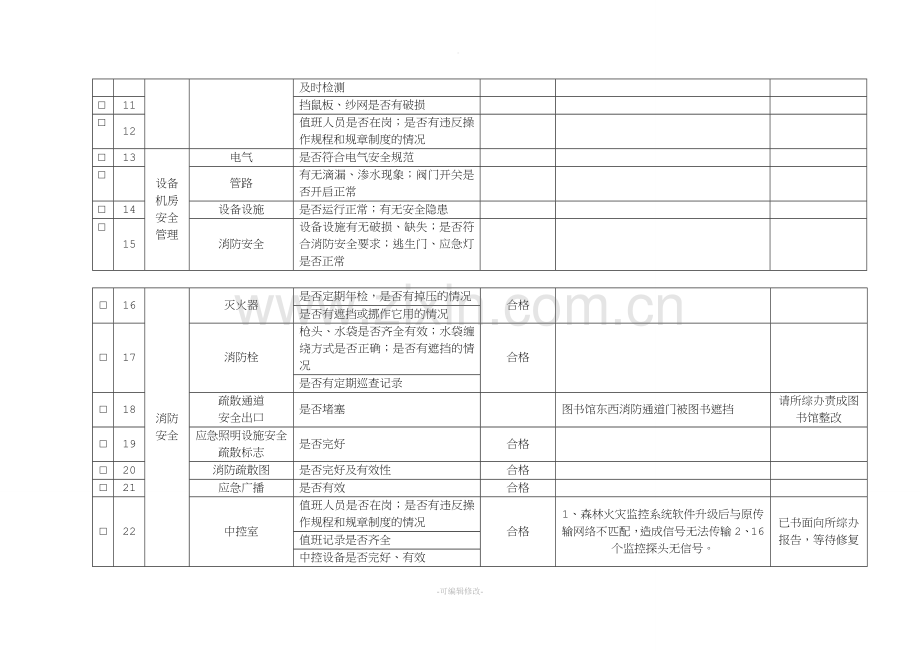 元旦节前综合安全生产检查表格.doc_第2页