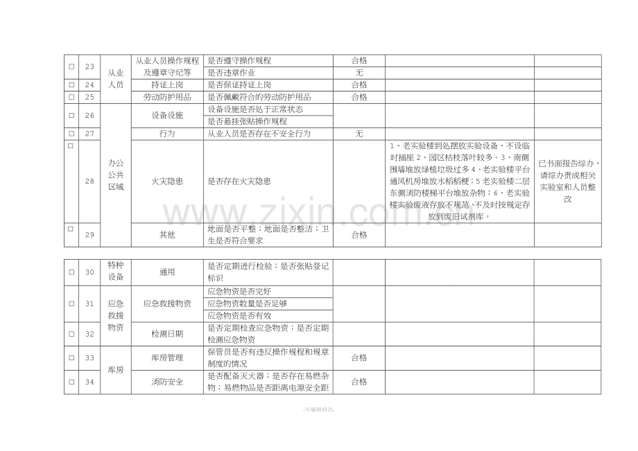 元旦节前综合安全生产检查表格.doc_第3页