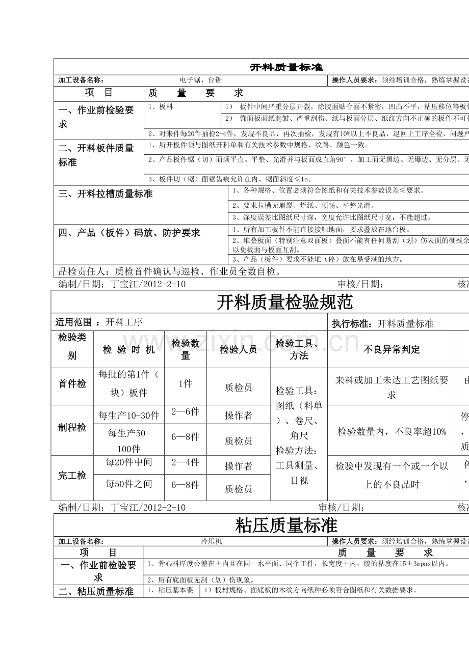 板式家具工序质量标准及检验规范.docx_第2页