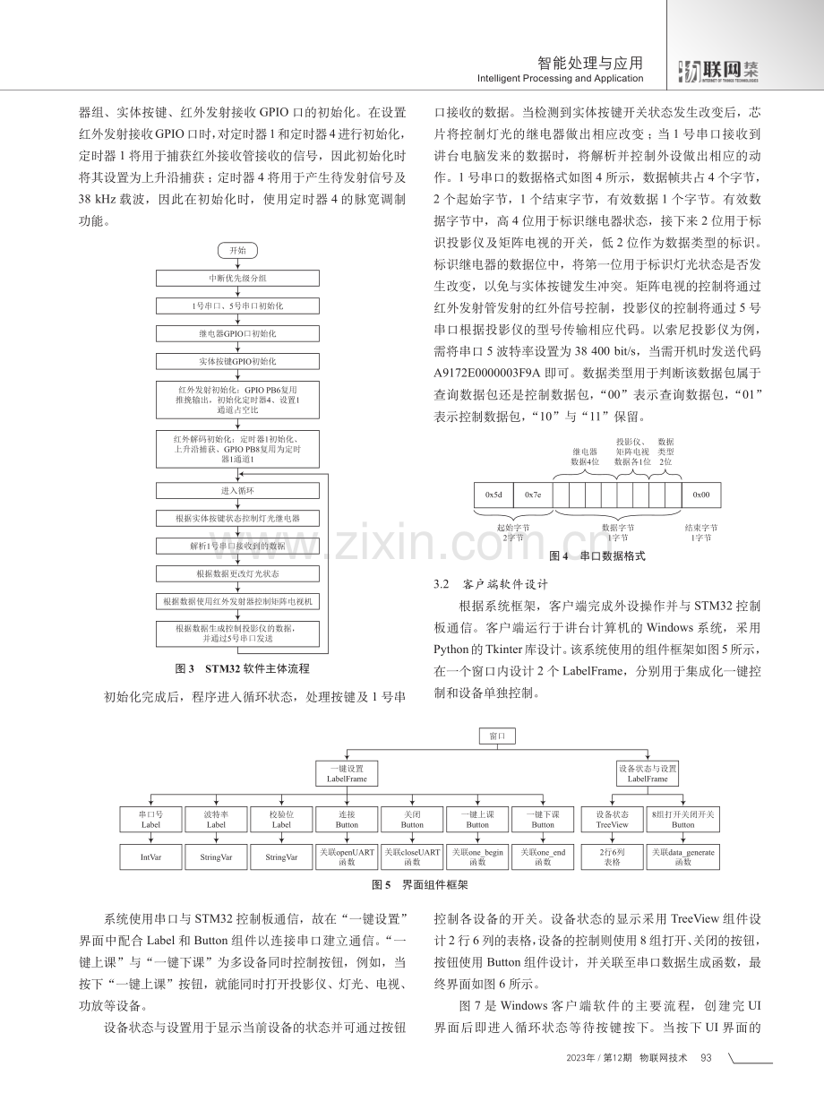 基于STM32与Python的智慧教室控制系统.pdf_第3页