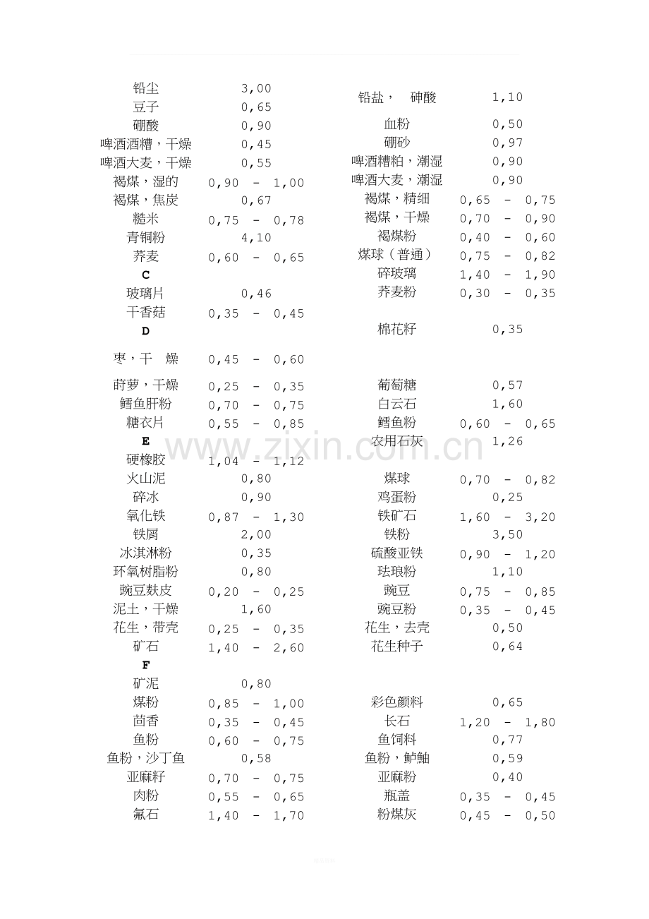 常见散料堆积密度汇总.doc_第2页