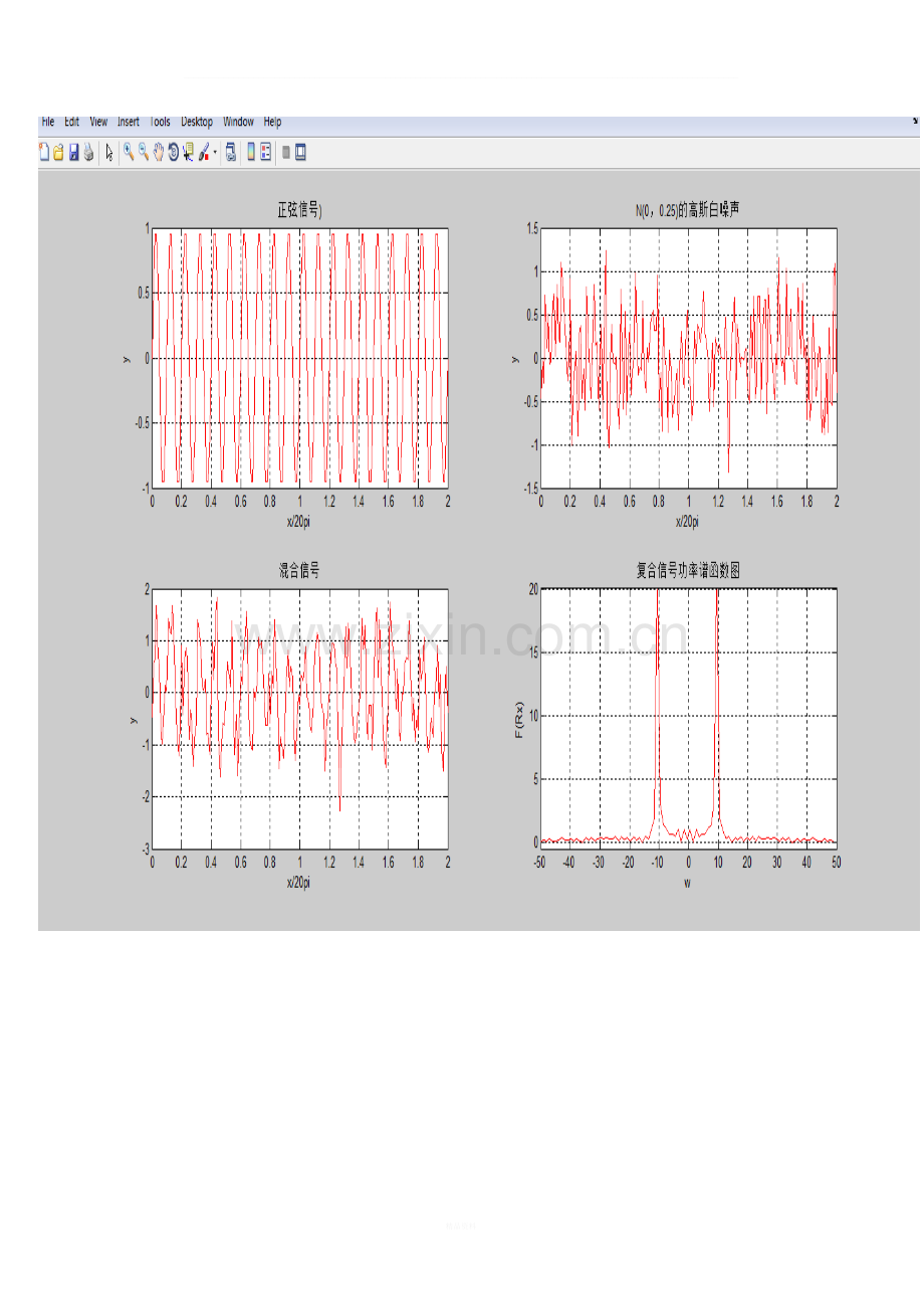 MATLAB环境下的正弦信号及高斯白噪声仿真程序说明.doc_第3页