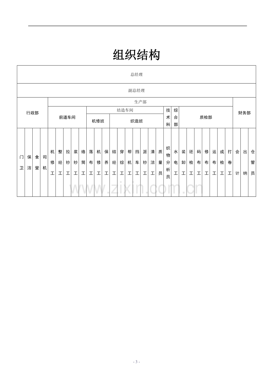 大型纺织厂员工手册.doc_第3页