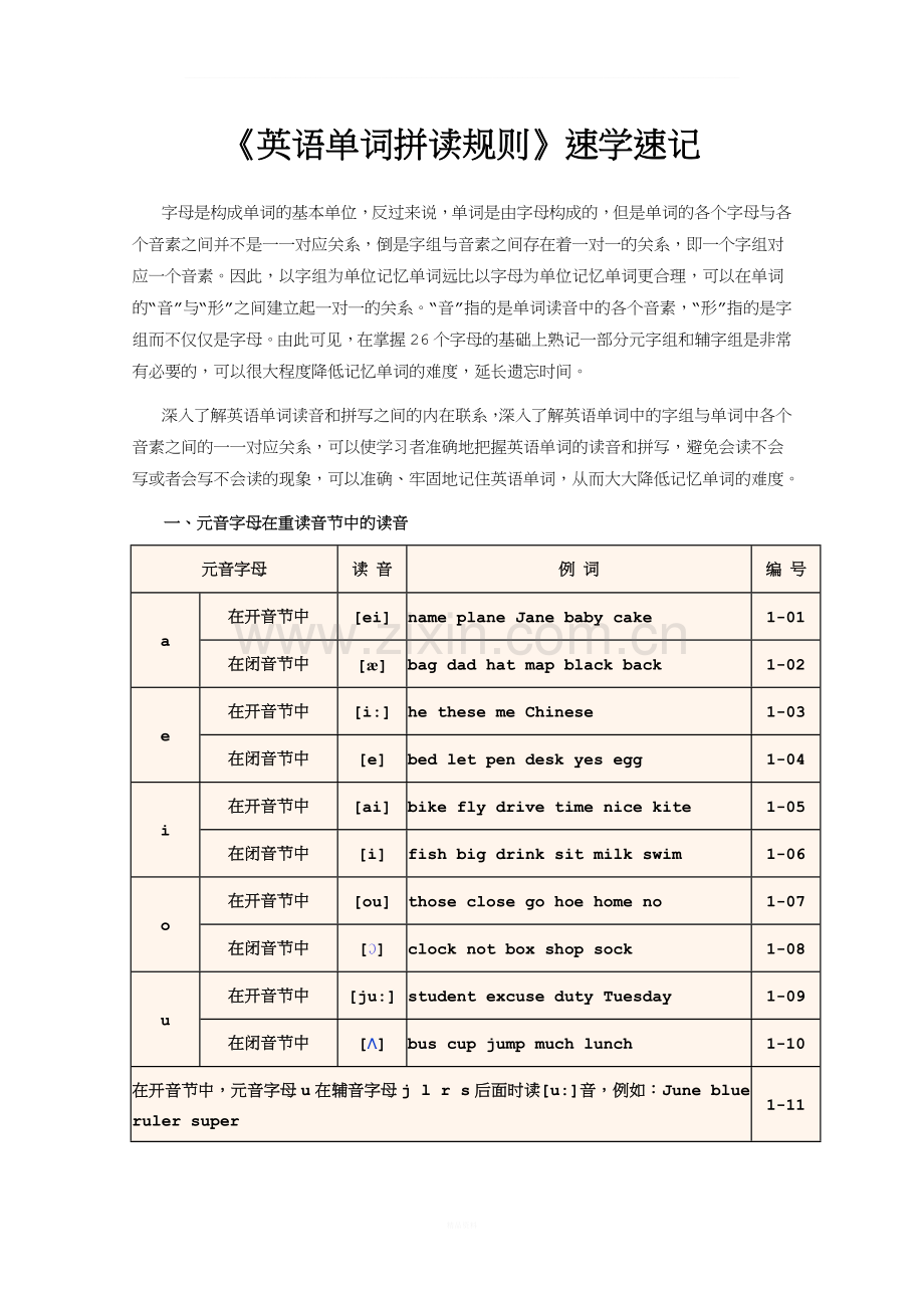 《英语单词拼读规则》速-学-速-记.doc_第1页