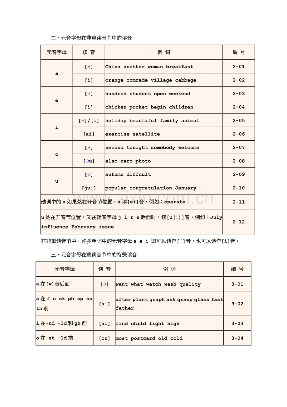 《英语单词拼读规则》速-学-速-记.doc_第2页