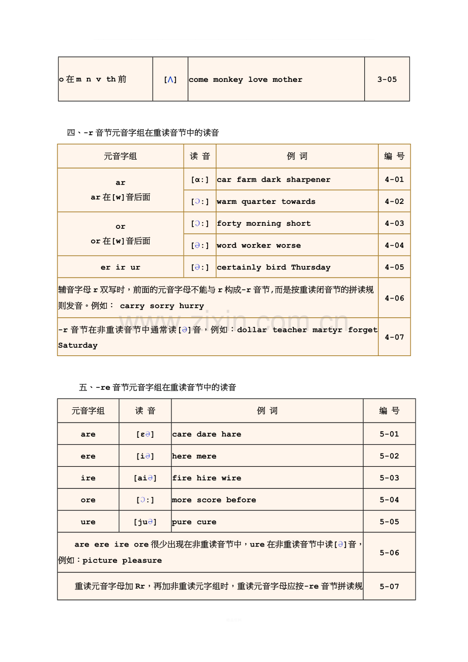 《英语单词拼读规则》速-学-速-记.doc_第3页