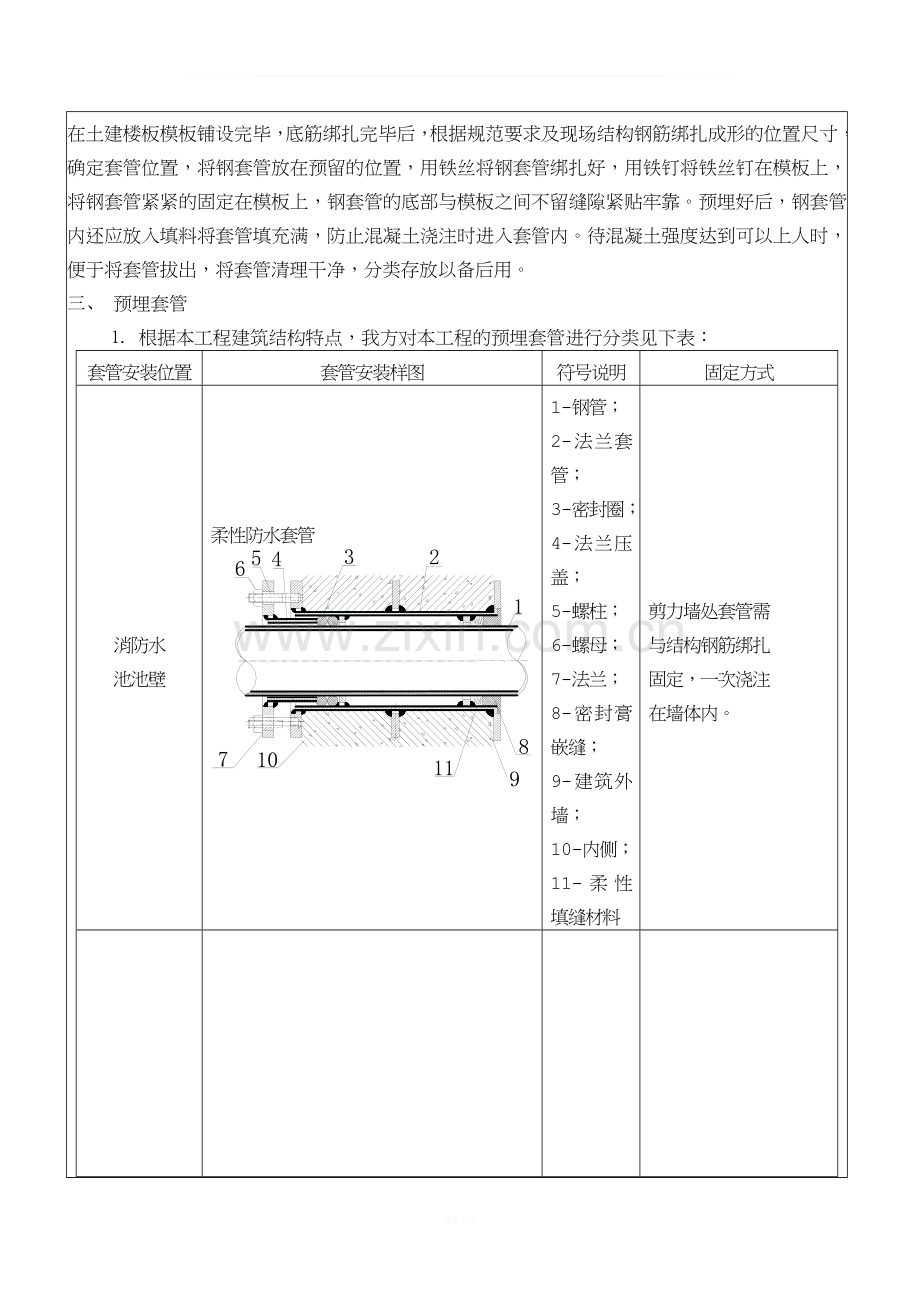 水电安装工程技术交底套管预埋、板洞预留---副本.docx_第2页