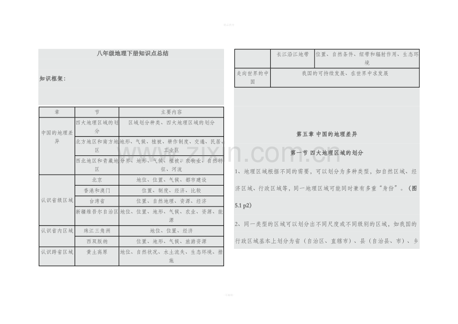 八年级地理下册知识点总结.doc_第1页