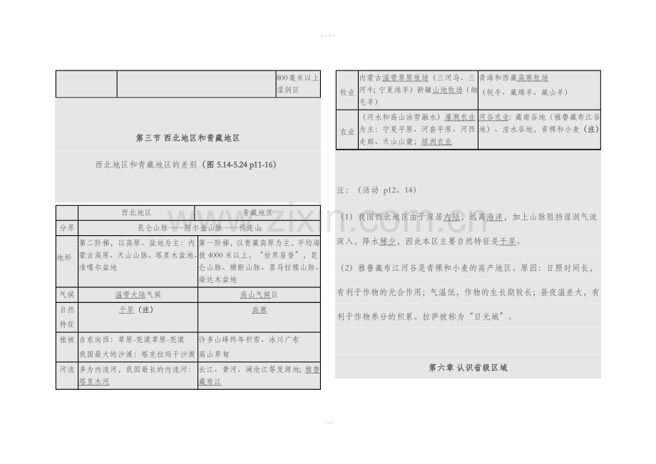 八年级地理下册知识点总结.doc_第3页