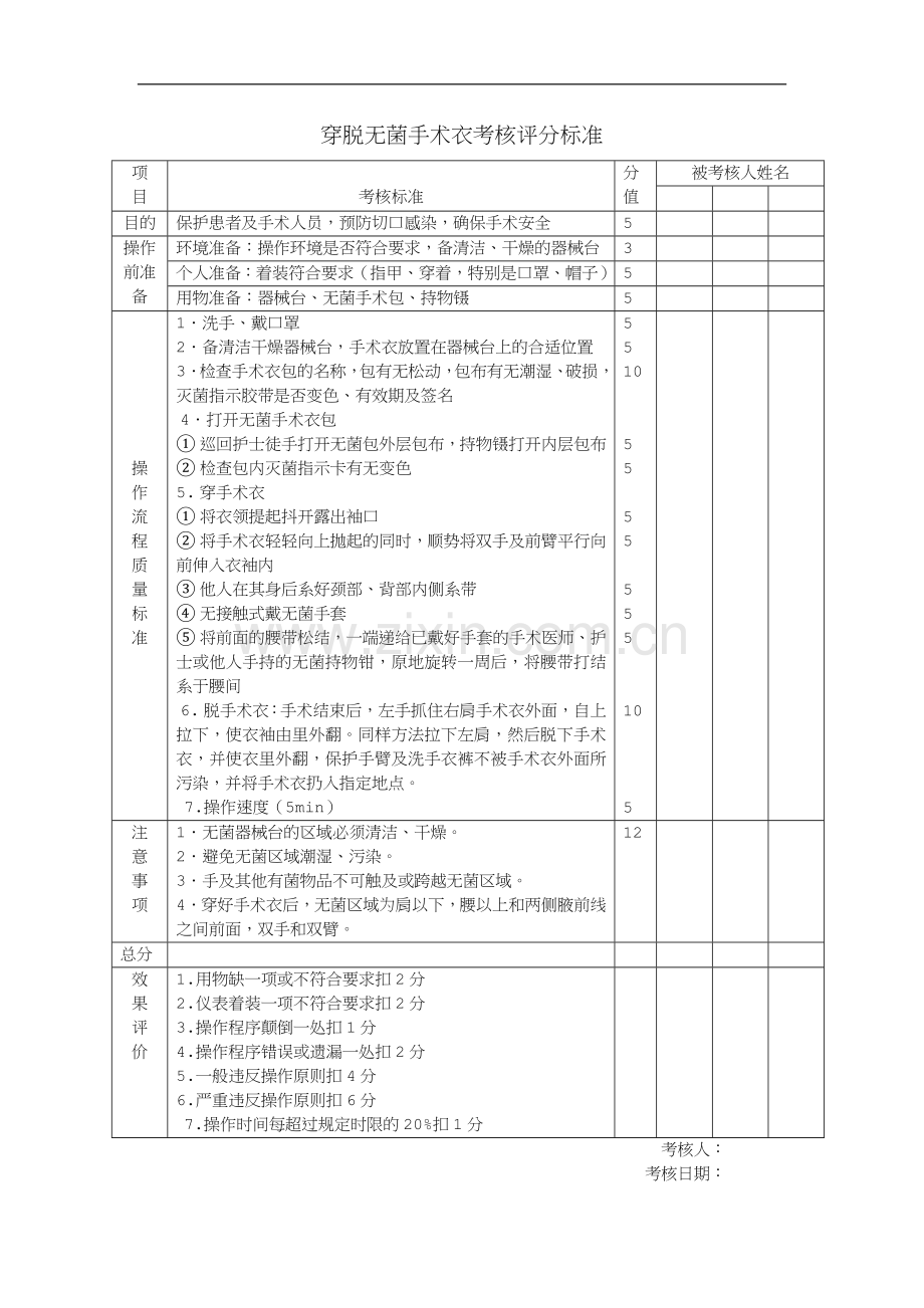 穿脱无菌手术衣考核评分标准.doc_第1页