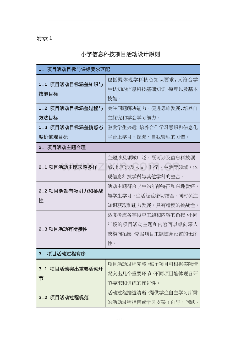 附录1--小学信息科技项目活动设计原则.doc_第1页