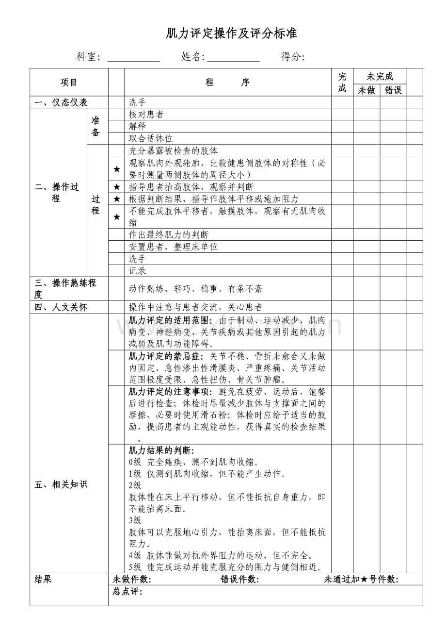 肌力检测评分表.doc_第2页