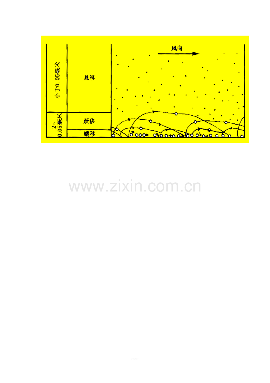 沙丘类型.doc_第3页