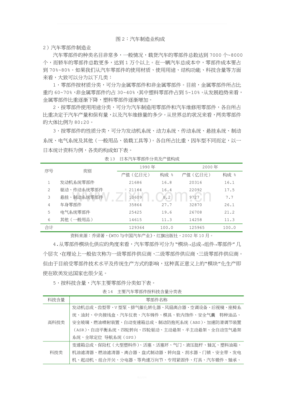 汽车产业链研究.doc_第2页