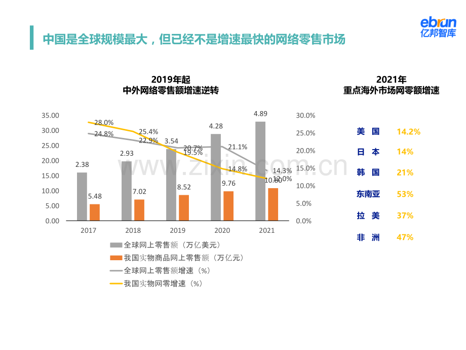 品牌出与跨境电商发展大势.pptx_第2页