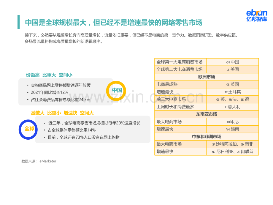 品牌出与跨境电商发展大势.pptx_第3页