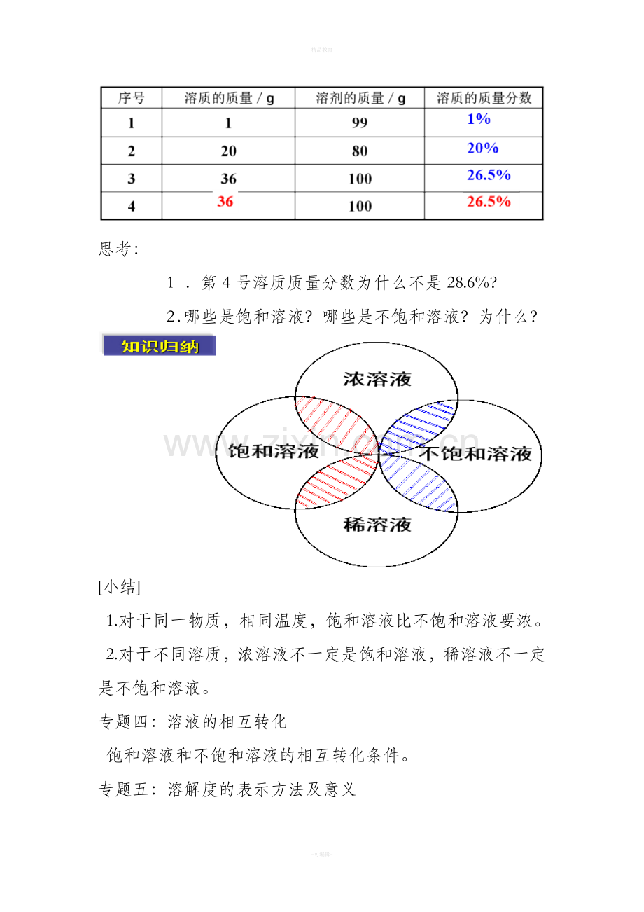 九年级化学复习课教案《水和溶液》.doc_第3页