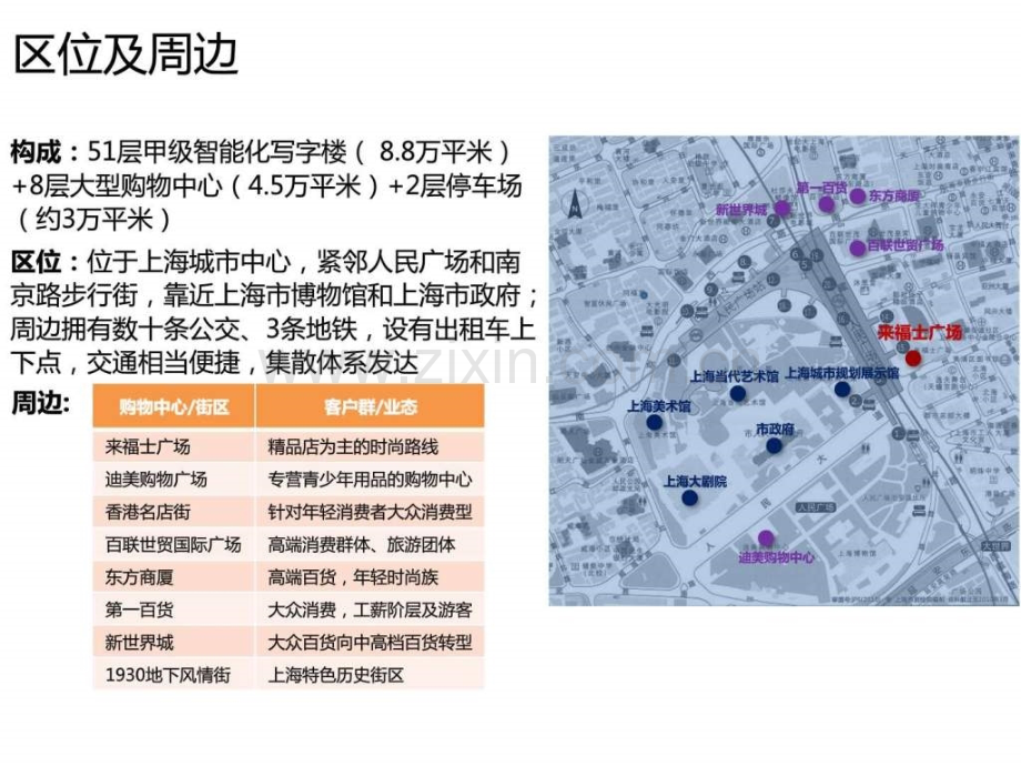 【图文】上海地铁商业案例分析.ppt_第2页