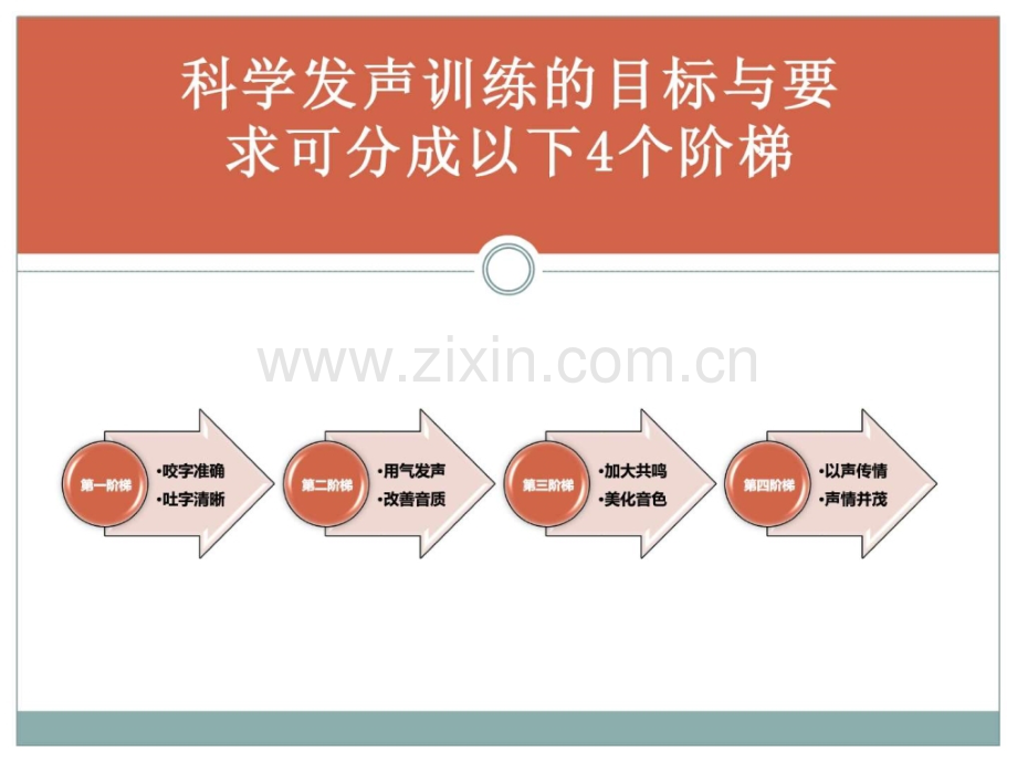 客服语音技巧.ppt_第3页