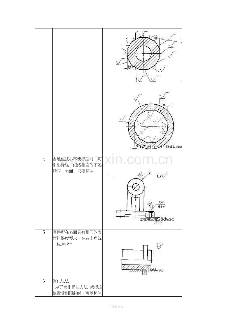 表面粗糙度及表面粗糙度的标注方法.doc_第3页