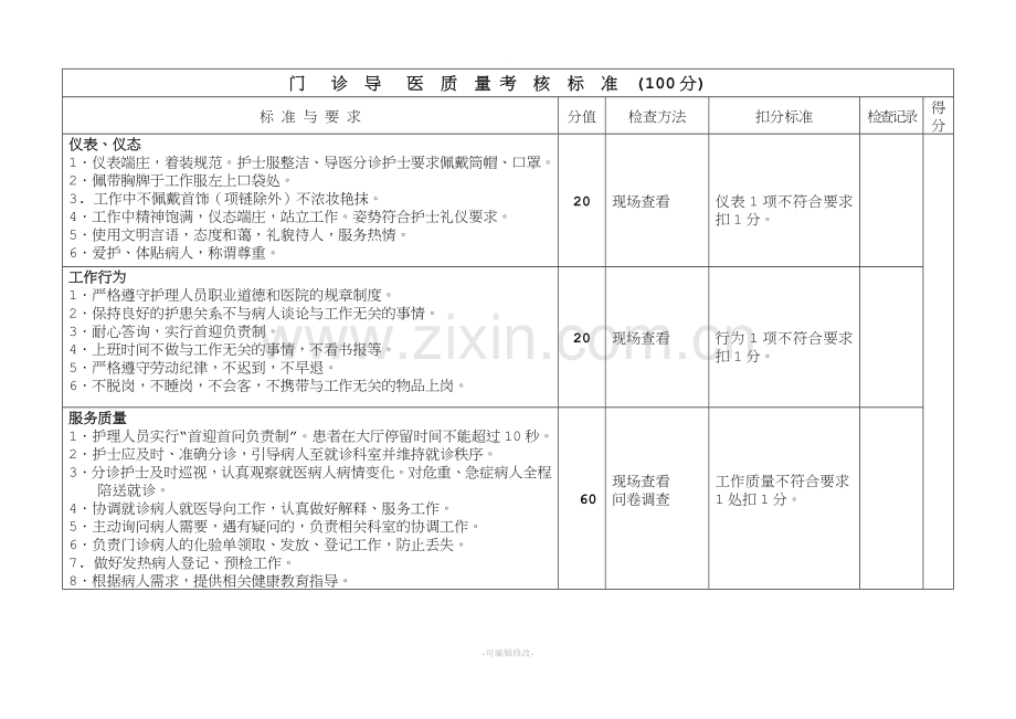 门诊导医考核标准.doc_第1页