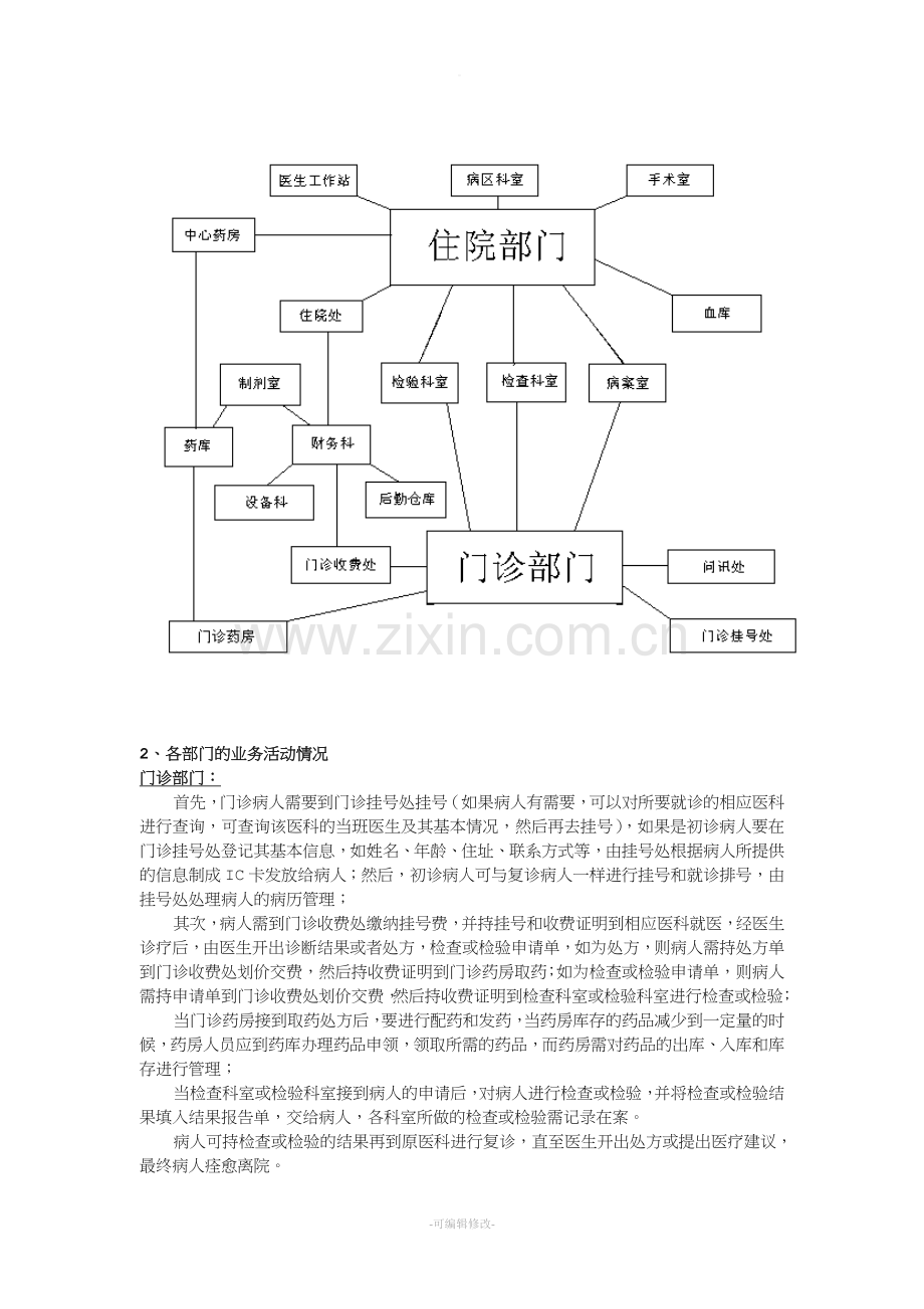 医院信息管理系统数据库设计.doc_第3页