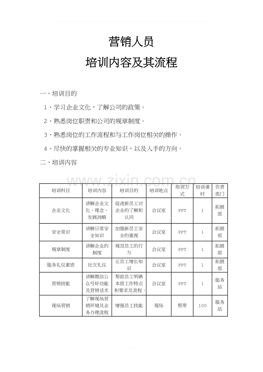 营销培训内容及流程.docx_第1页