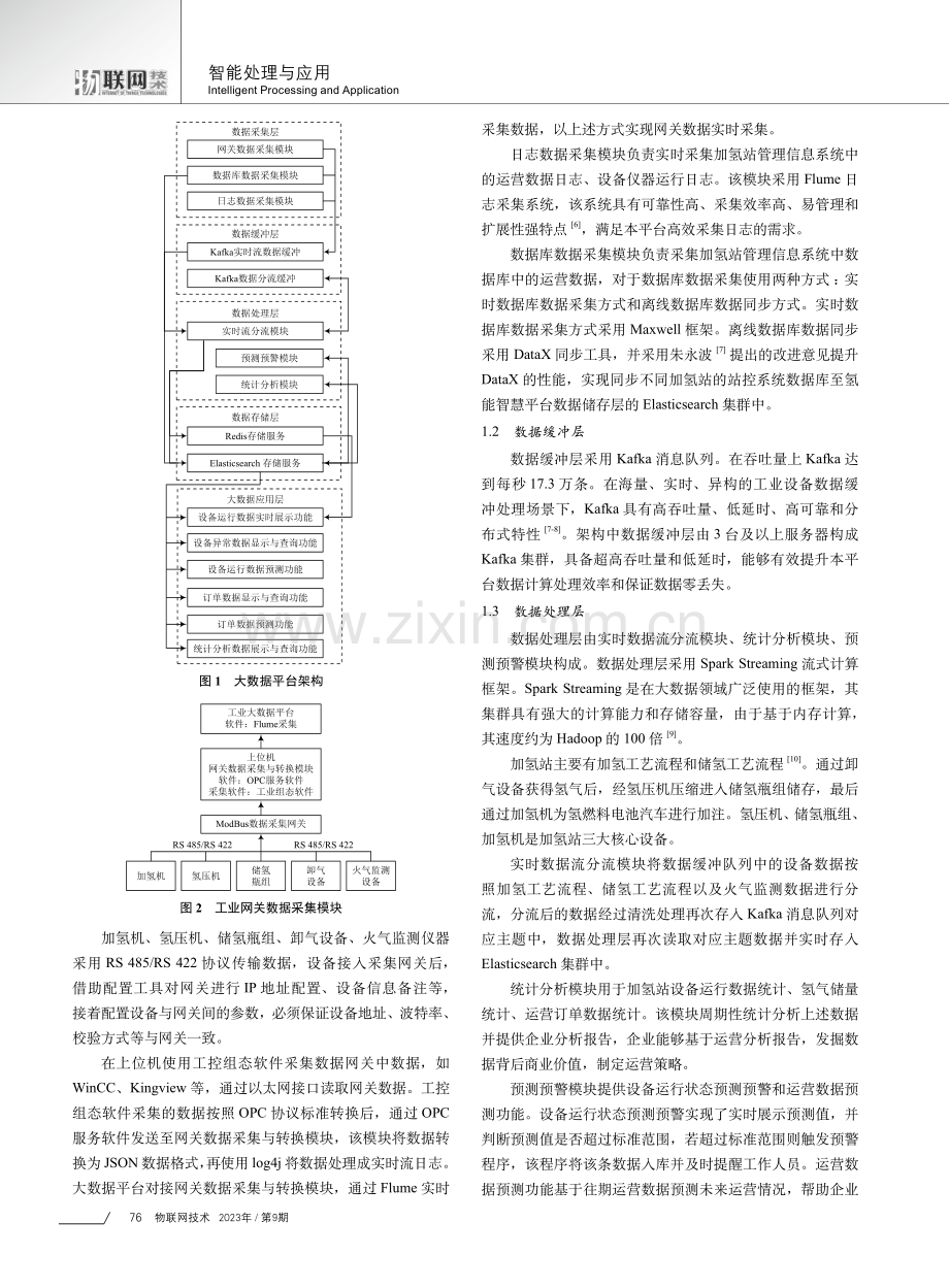 基于Spark的氢能智慧平台研究.pdf_第2页