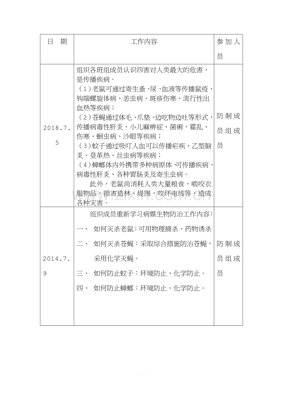 病媒生物防制工作记录[1].doc_第3页