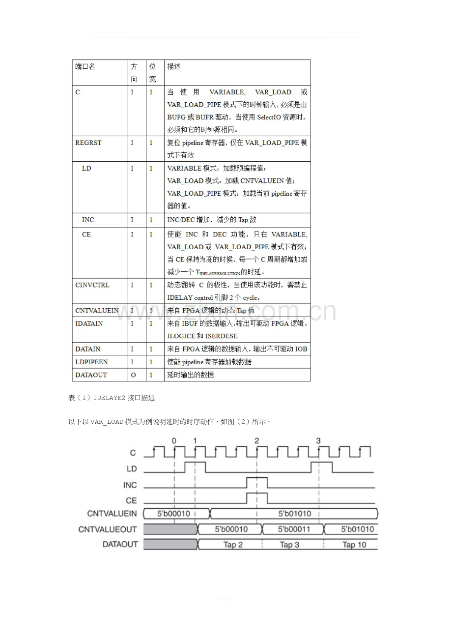 Zynq高速串行CMOS接口的设计与实现.docx_第3页