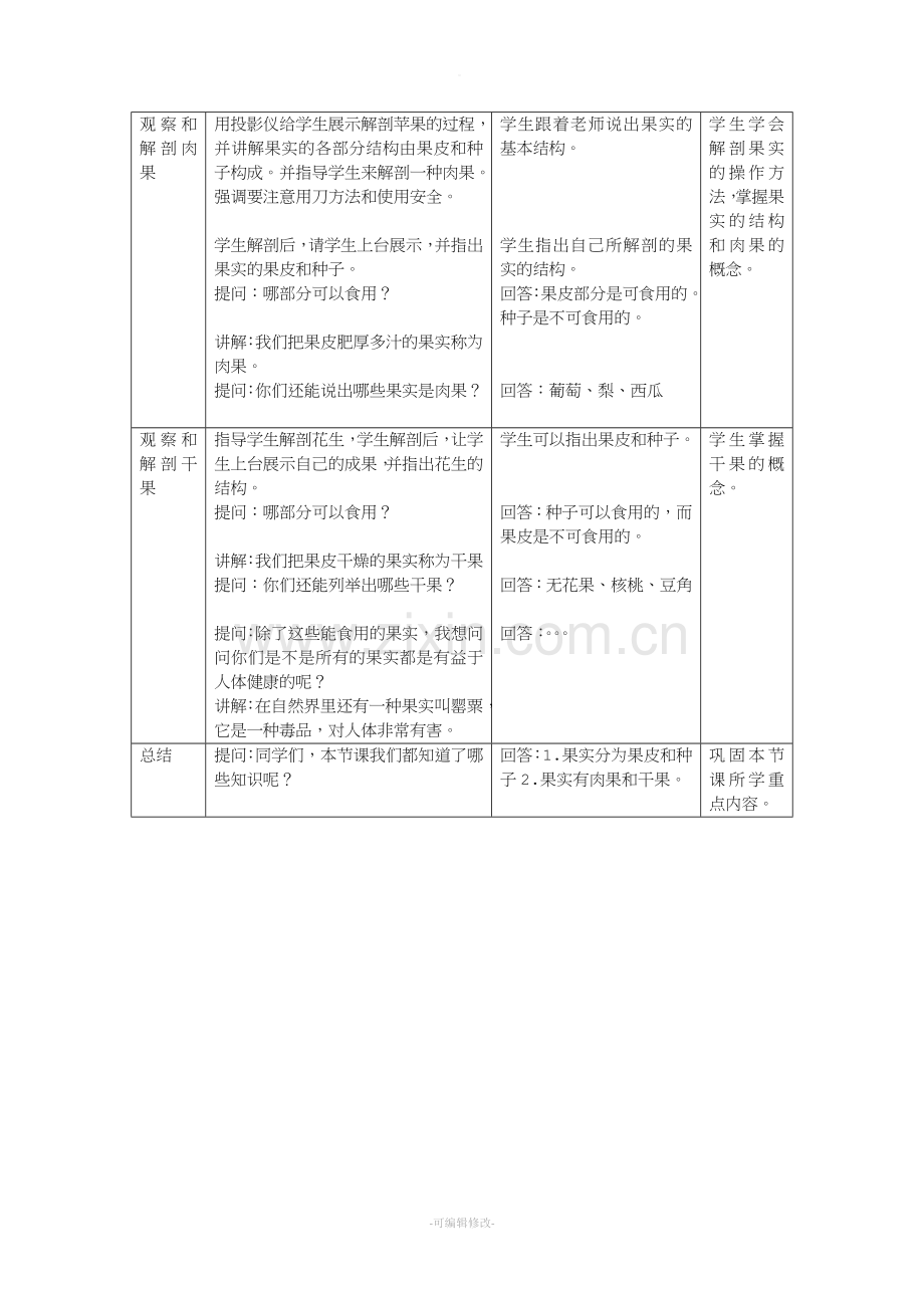 果实的结构.doc_第2页