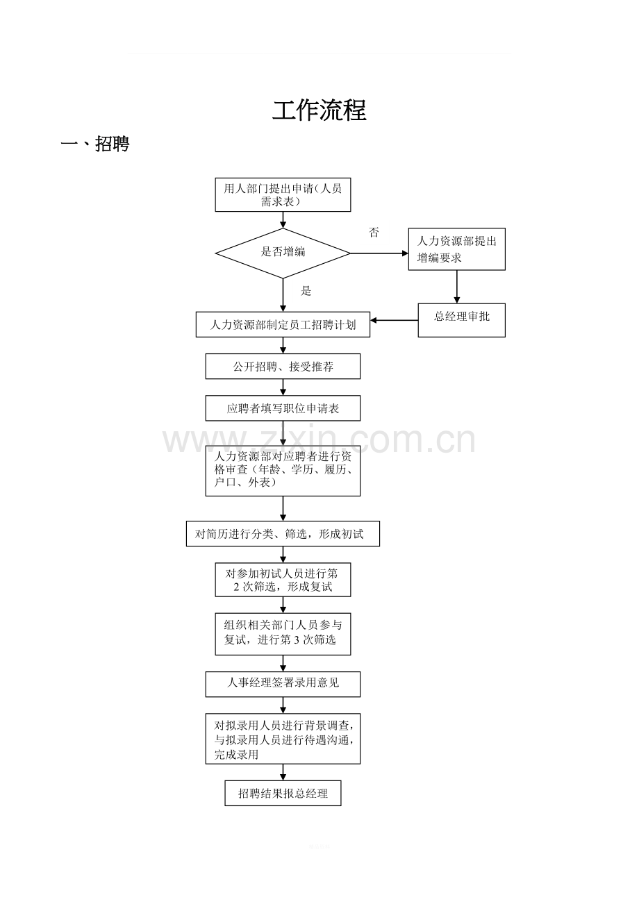 人事、培训岗位职责.doc_第3页