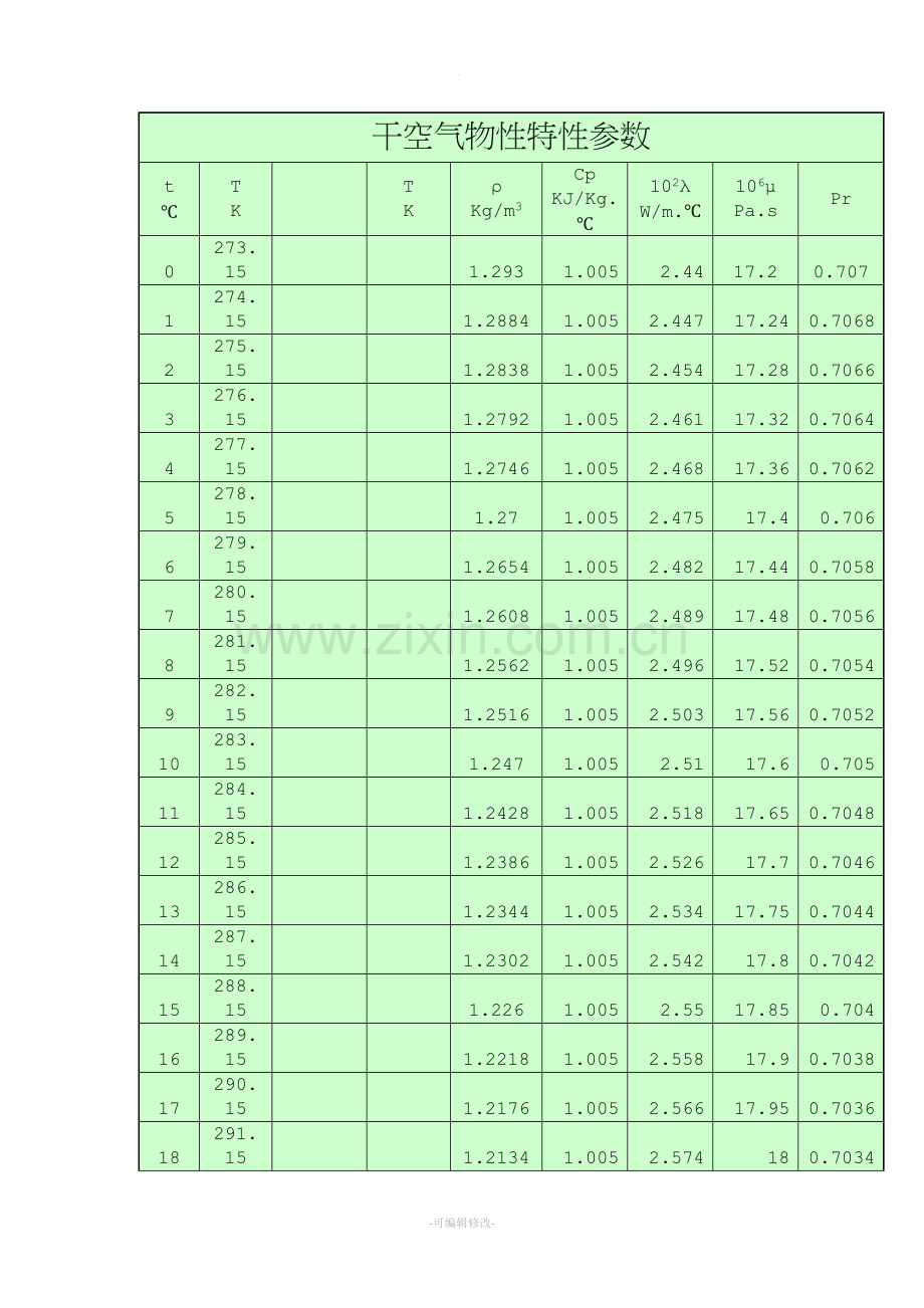 详细干空气物性特性参数.doc_第1页