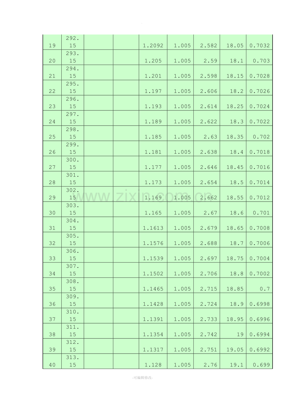 详细干空气物性特性参数.doc_第2页