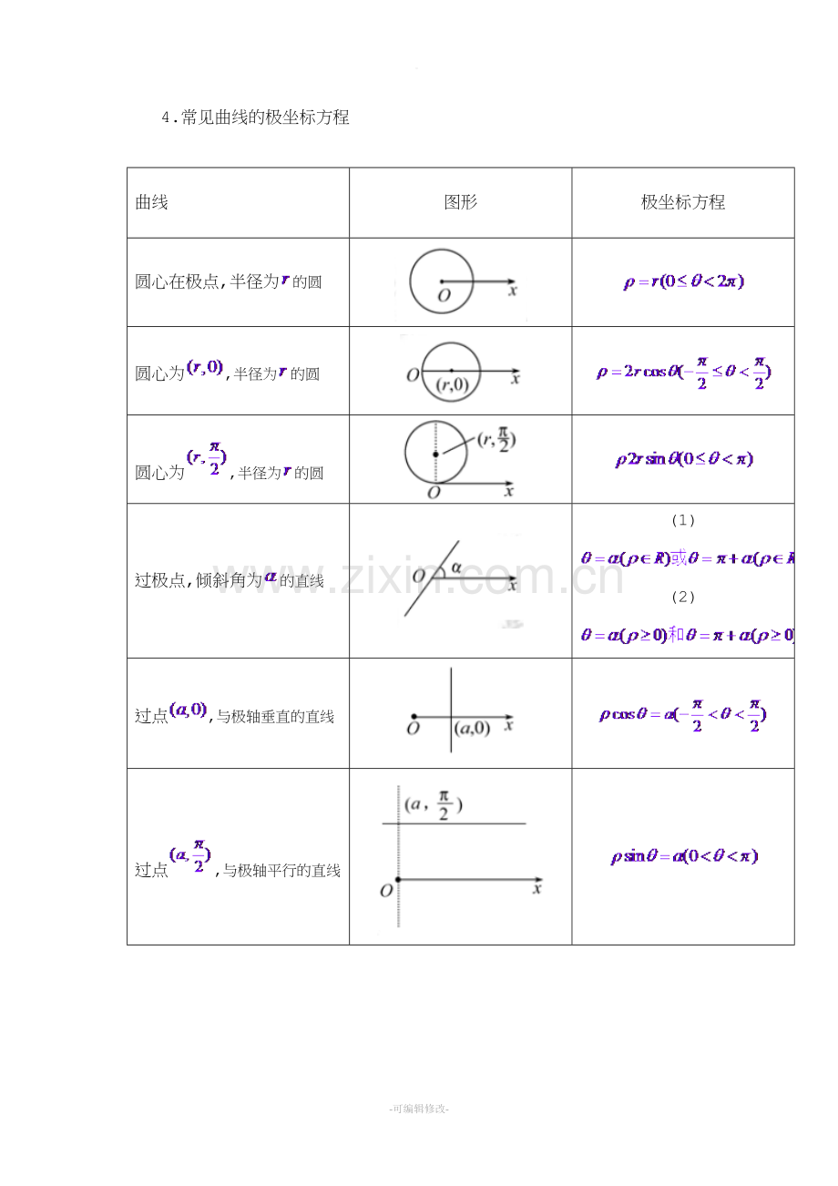 极坐标与参数方程知识点总结大全.doc_第3页