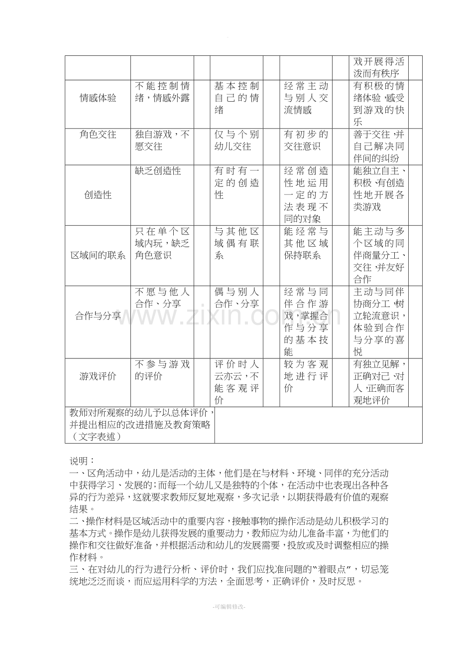 大班区角活动检核表.doc_第2页