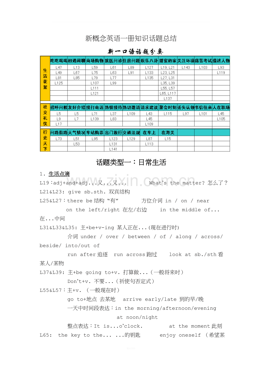 新概念一口语话题分类.doc_第1页