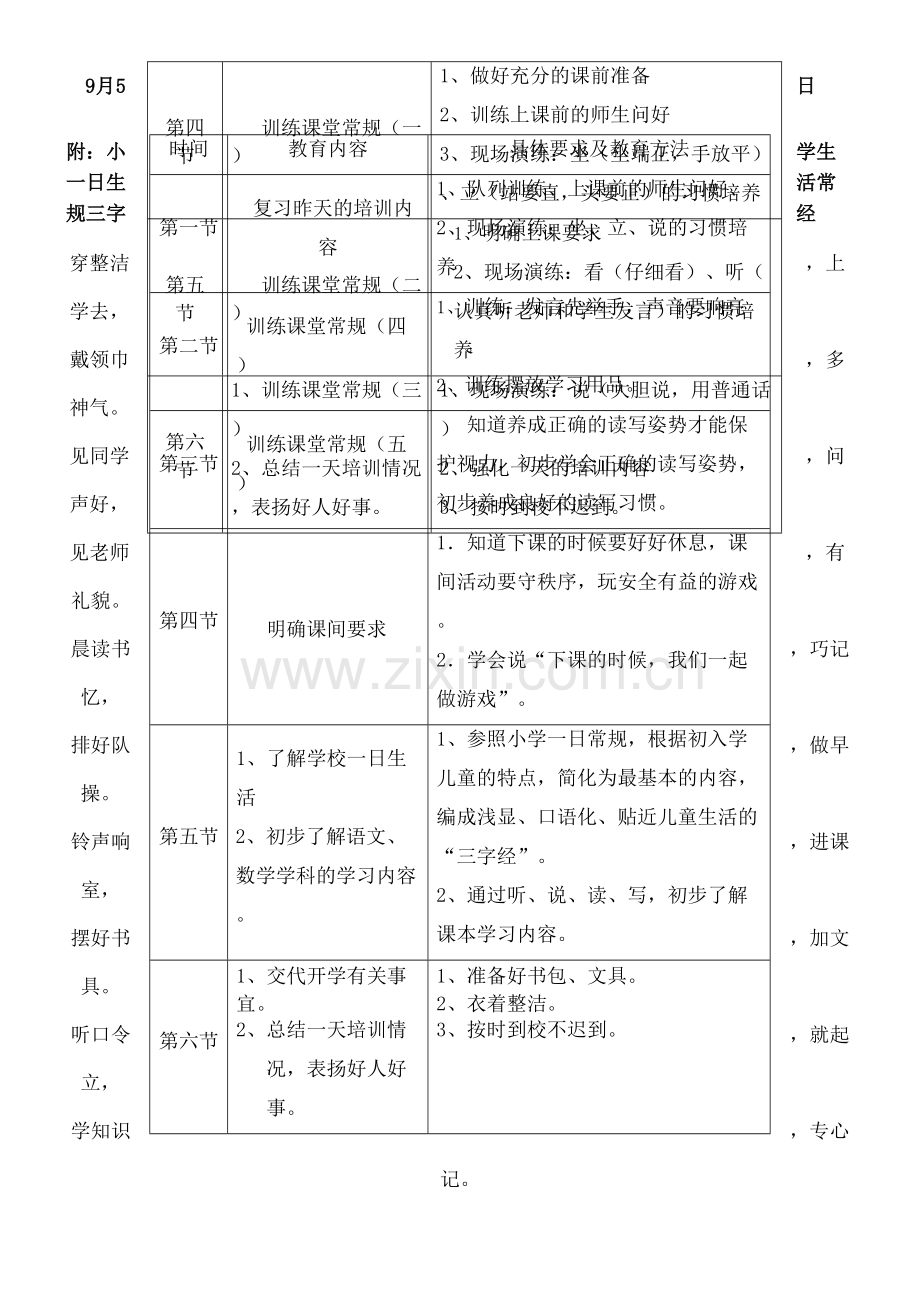 重点小学小学一年级新生入学教育培训内容.docx_第3页