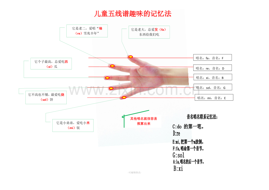 儿童趣味五线谱记忆法.doc_第1页