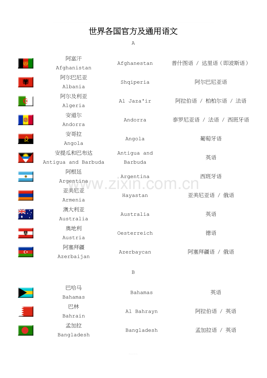 世界各国官方及通用语言.doc_第1页