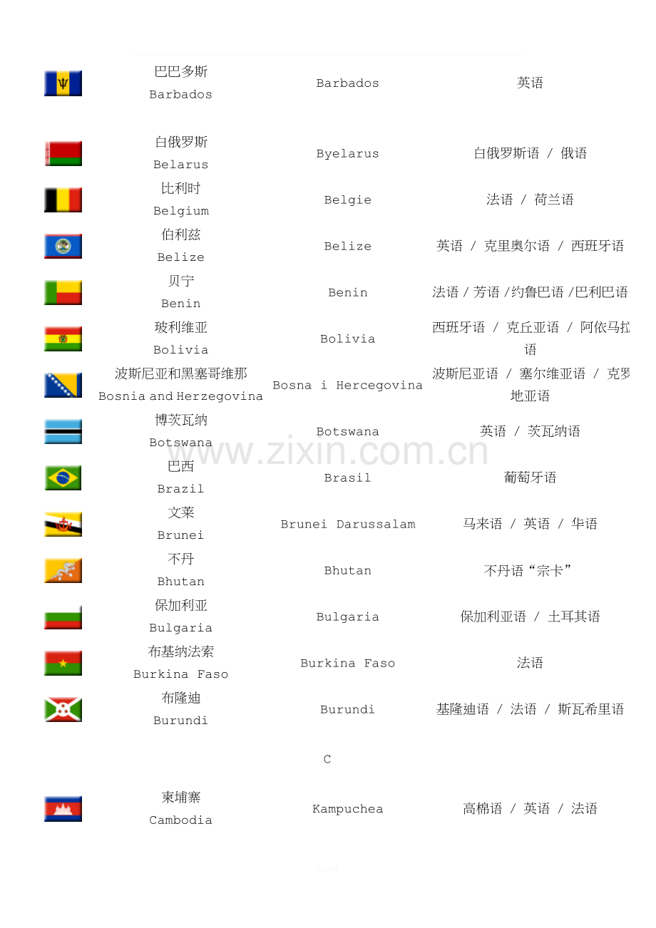 世界各国官方及通用语言.doc_第2页