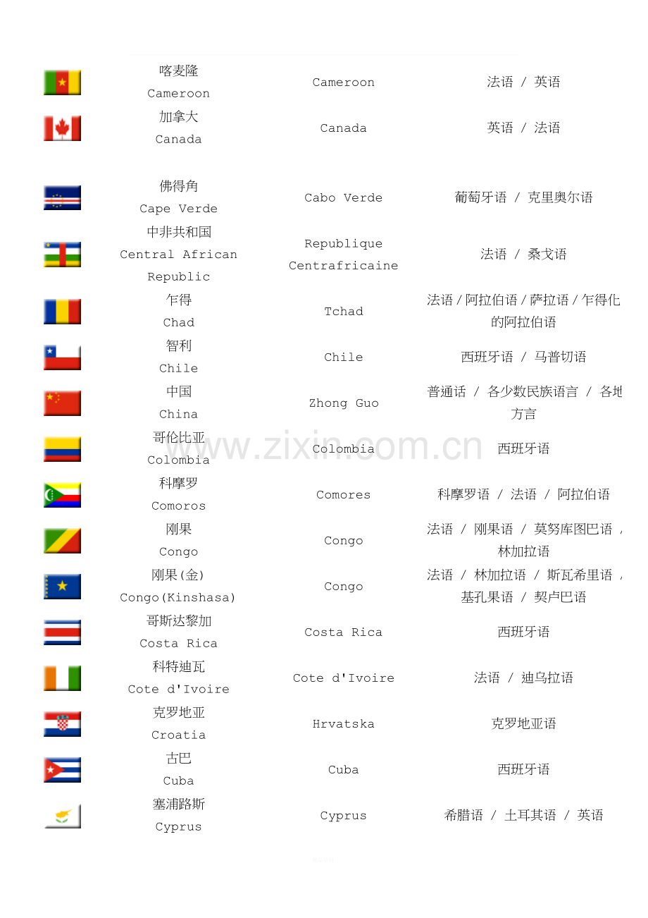 世界各国官方及通用语言.doc_第3页