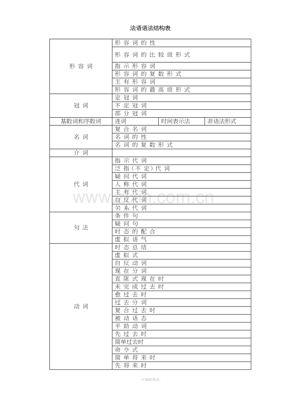 法语-语法结构表.doc_第1页