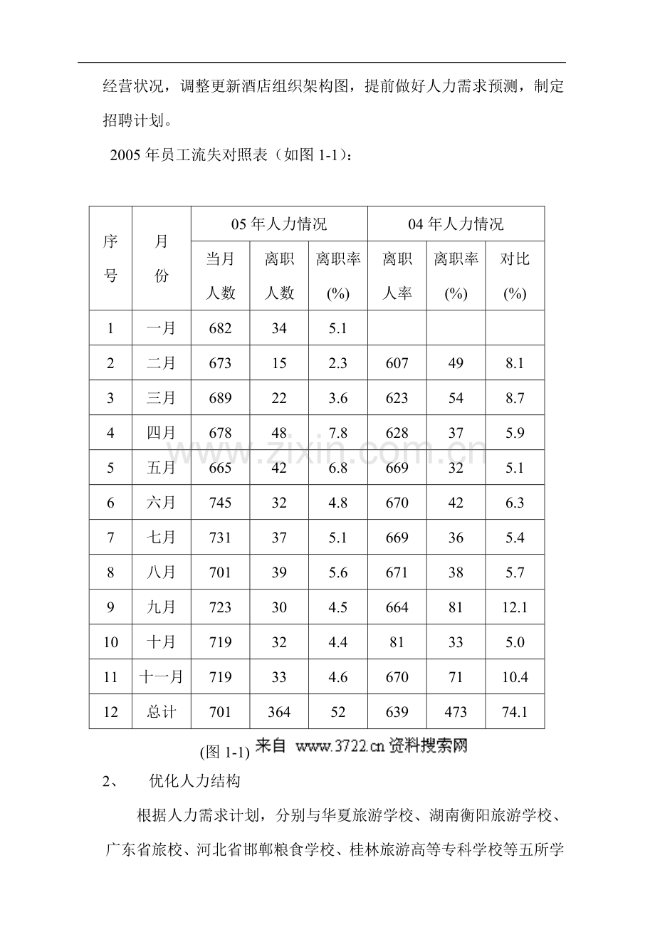 酒店xxxx年度人力资源部工作总结-毕业论文.doc_第2页