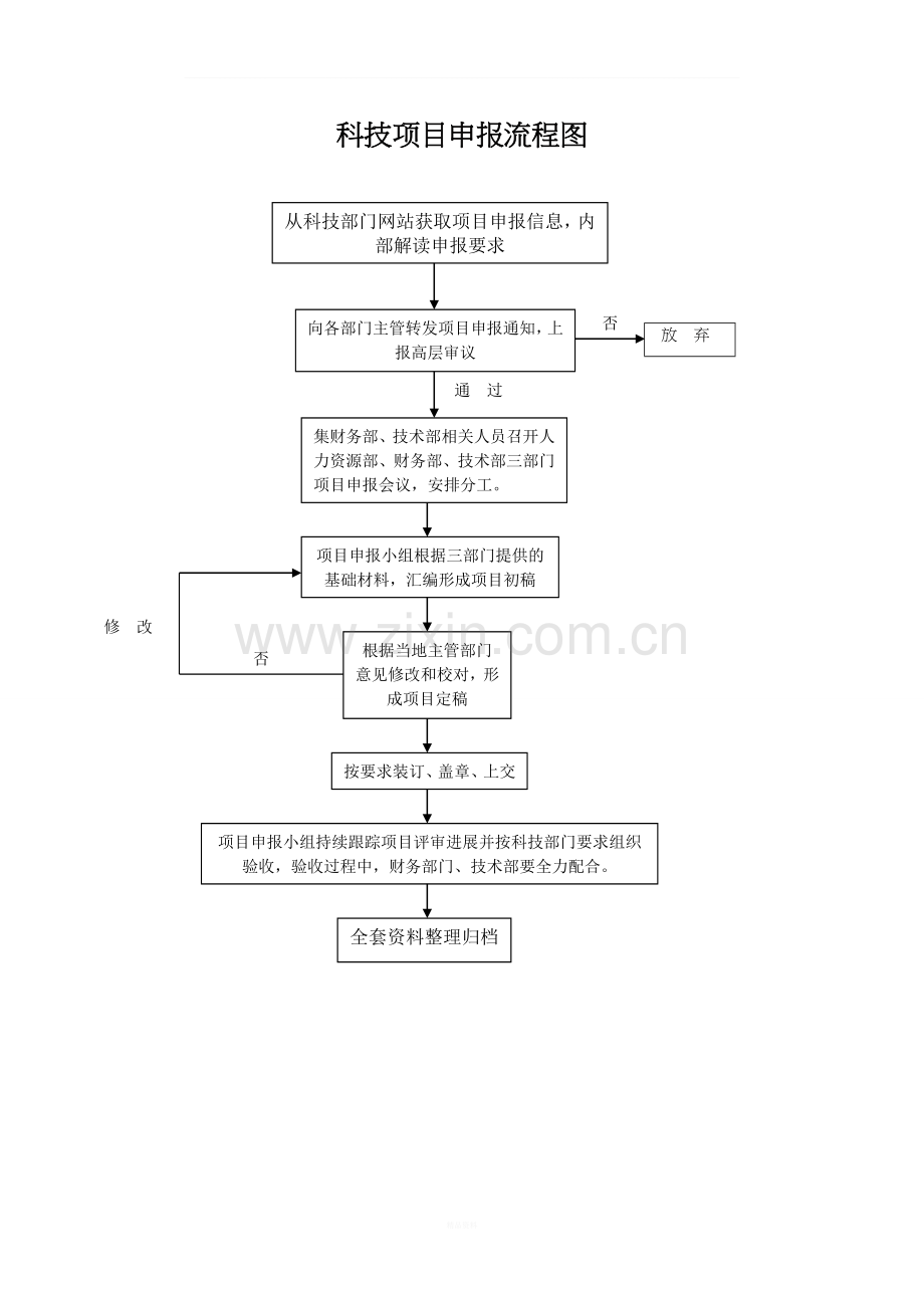 科技项目申报流程节点说明及流程图.doc_第2页