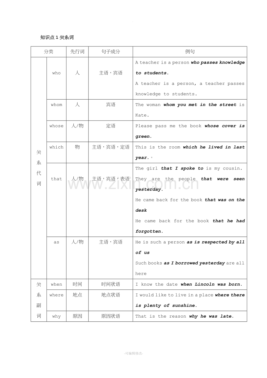 初中·定语从句详细讲解.doc_第2页