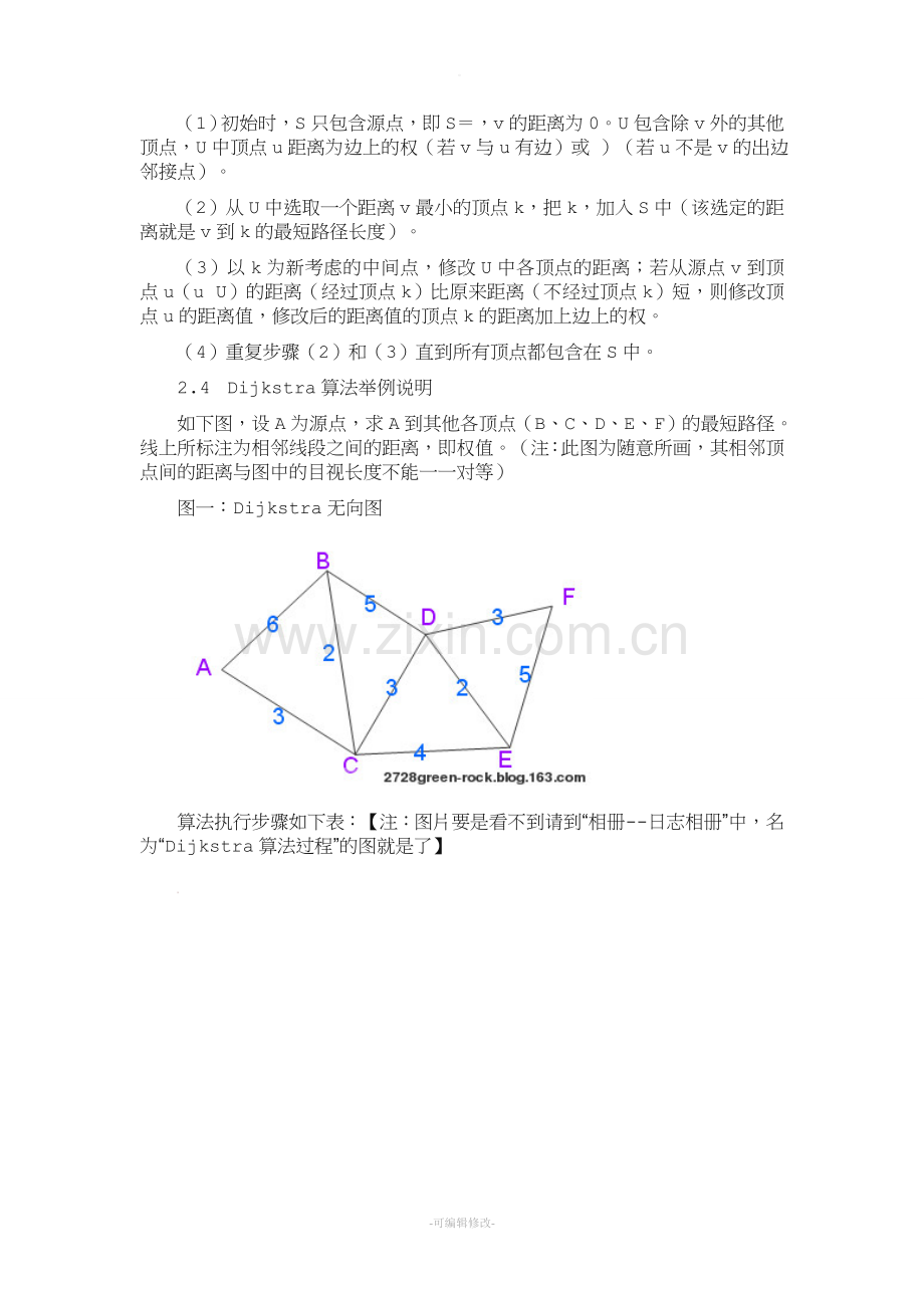 Dijkstra算法详细讲解.doc_第2页