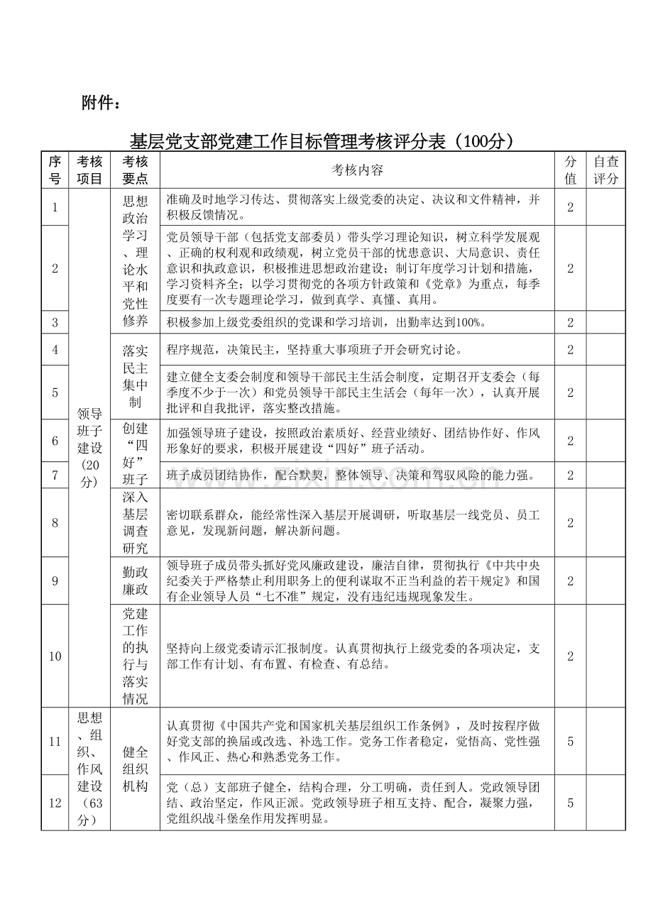 基层党支部党建工作目标管理考核评分表分.docx_第2页