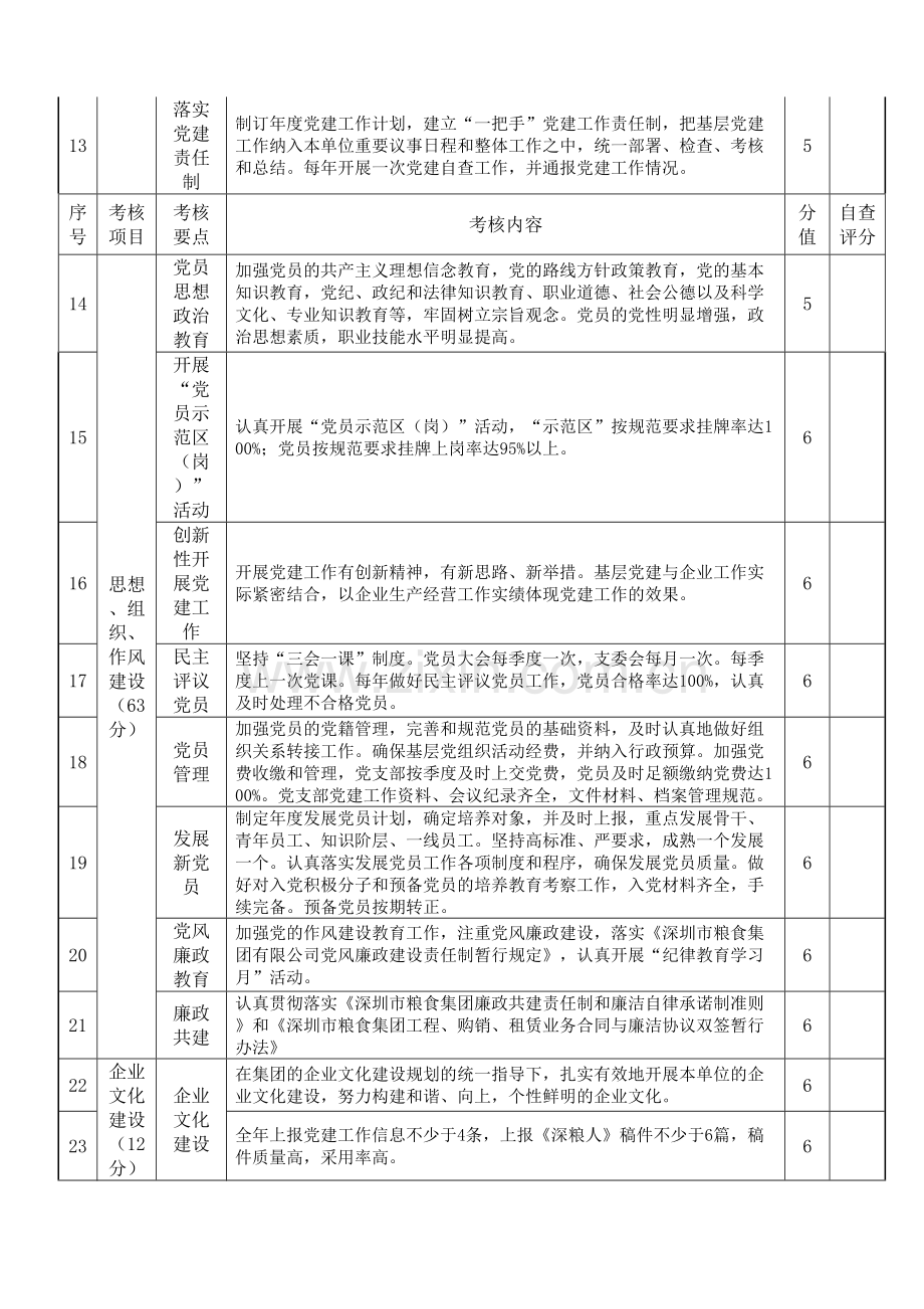 基层党支部党建工作目标管理考核评分表分.docx_第3页